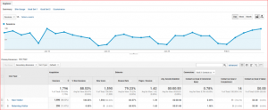 Google Analytics Dashboard View